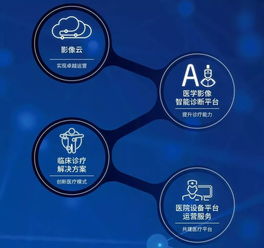超越影像 東軟醫(yī)療如何以網(wǎng)絡(luò)技術(shù)服務(wù)引領(lǐng)醫(yī)療行業(yè)未來(lái)