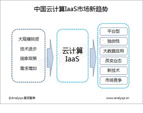 易觀大數(shù)據(jù)分析 數(shù)據(jù)挖掘驅(qū)動(dòng)下的互聯(lián)網(wǎng)分析服務(wù)與技術(shù)演進(jìn)